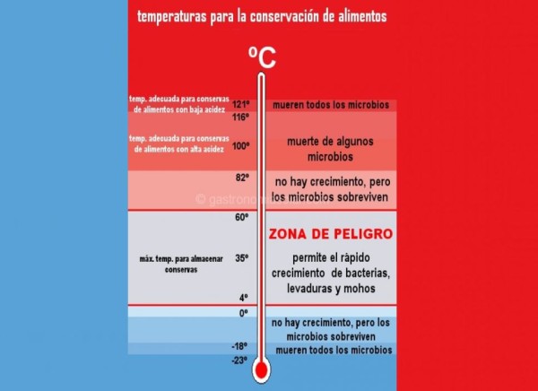 cuidado-con-las-viandas